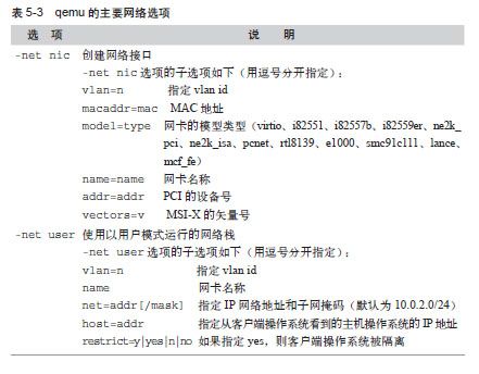KVM的网络选项 - 图1
