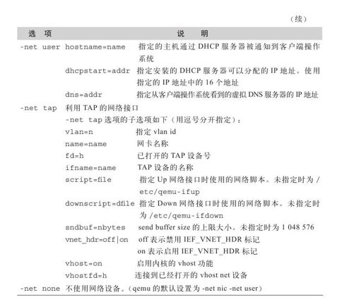 KVM的网络选项 - 图2