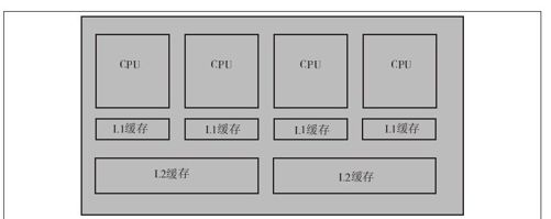 HACK#31　更改虚拟CPU分配方法，提高性能 - 图1