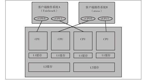 概要分析 - 图3