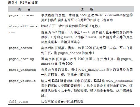 sysfs - 图1