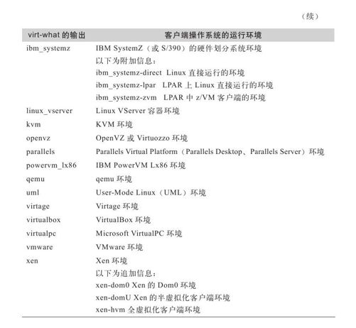 virt-what - 图2