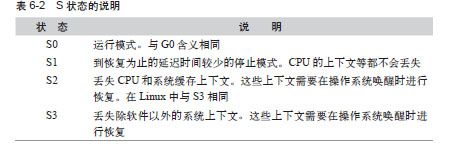 G状态与S状态 - 图3