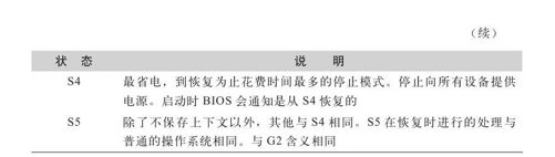 G状态与S状态 - 图4