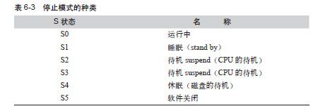 G状态与S状态 - 图5