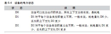 D状态 - 图1