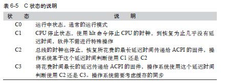 C状态 - 图1