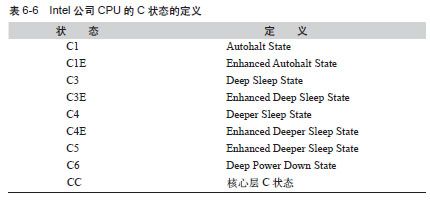 C状态 - 图2