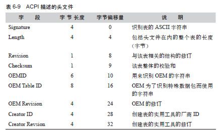 ACPI系统描述表 - 图1