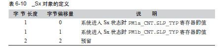 ACPI命名空间和AML（ASL） - 图1
