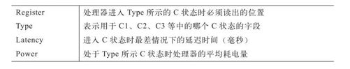 HACK#42　使用CPU省电（C、P状态） - 图1