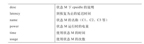 HACK#42　使用CPU省电（C、P状态） - 图4
