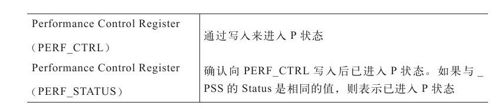 P状态的使用方法 - 图1