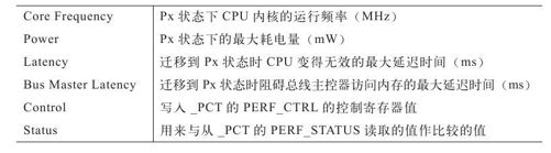 P状态的使用方法 - 图2