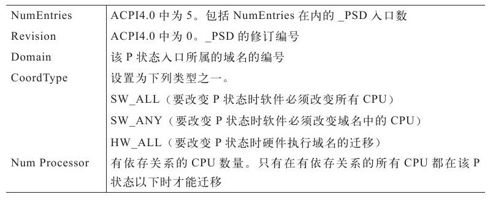 P状态的使用方法 - 图3