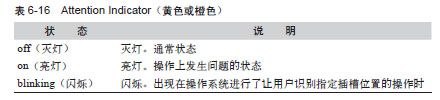 HACK#43　PCI设备的热插拔 - 图2