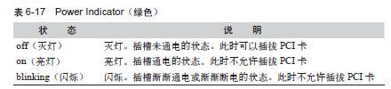 HACK#43　PCI设备的热插拔 - 图3