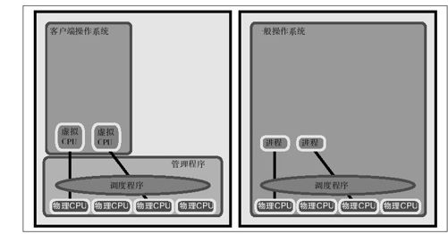 HACK#44　虚拟环境下的省电 - 图1