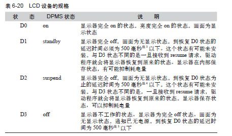 HACK#47　显示器的省电 - 图1