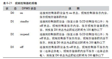 HACK#47　显示器的省电 - 图2