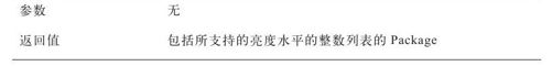 显示器的亮度控制 - 图1