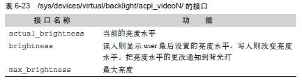 显示器的亮度控制 - 图4