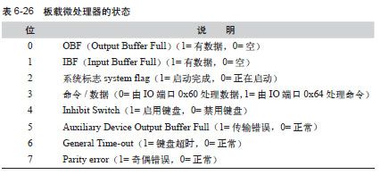 HACK#49　关闭键盘的LED来省电 - 图1