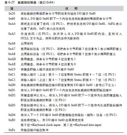 HACK#49　关闭键盘的LED来省电 - 图2