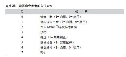 HACK#49　关闭键盘的LED来省电 - 图3