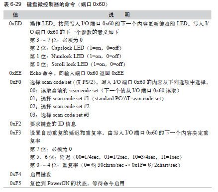 HACK#49　关闭键盘的LED来省电 - 图4
