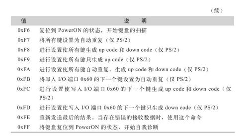HACK#49　关闭键盘的LED来省电 - 图5