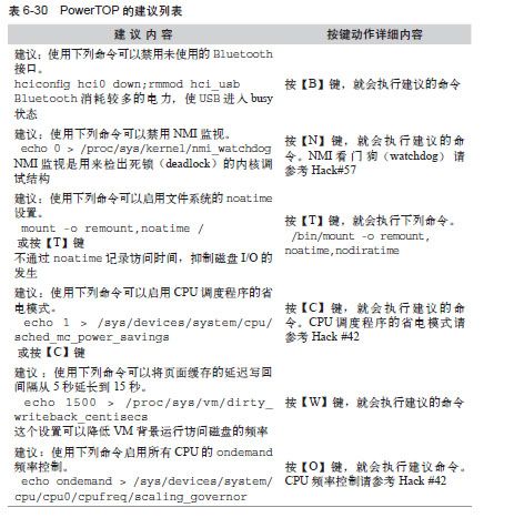 PowerTOP的详细情况和结构 - 图4