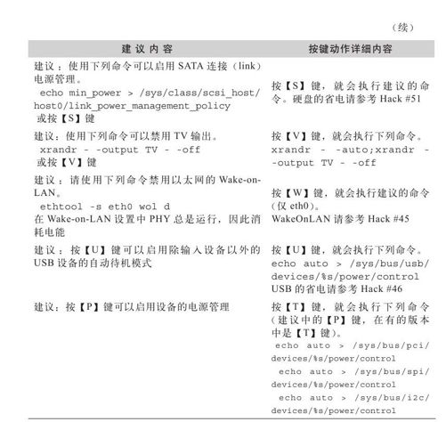 PowerTOP的详细情况和结构 - 图5
