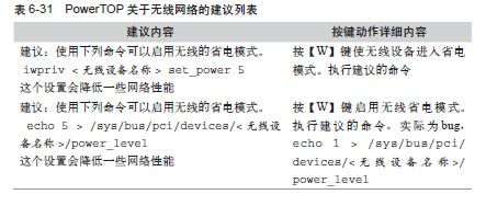 PowerTOP的详细情况和结构 - 图6
