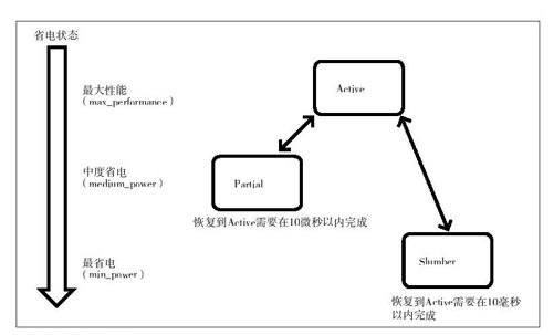 HACK#51　硬盘的省电 - 图1