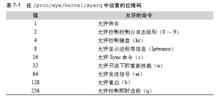 HACK#52　SysRq键 - 图1