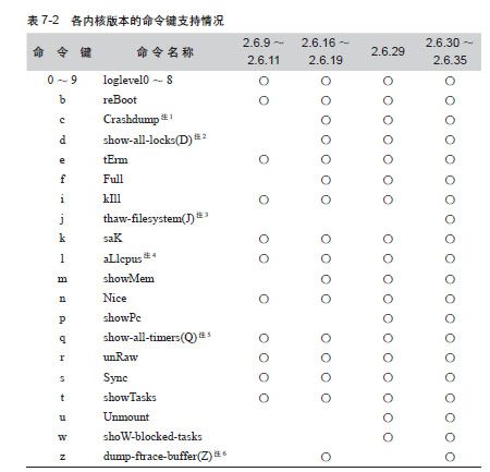 SysRq命令键 - 图1