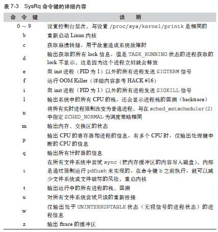 SysRq命令键 - 图2