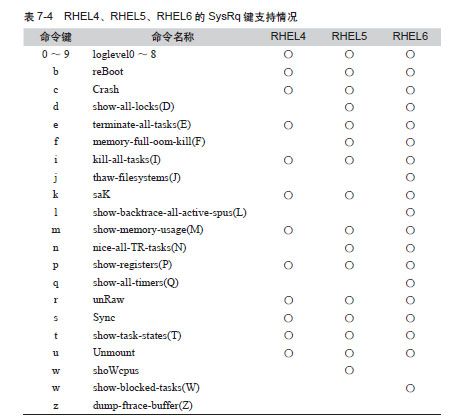 SysRq命令键 - 图3
