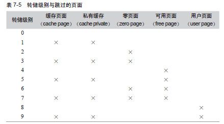 使用压缩和部分转储功能缩小转储文件的大小 - 图1