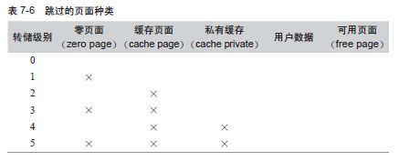 使用makedumpfile缩小转储的文件大小 - 图1