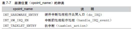 HACK#55　崩溃测试 - 图1