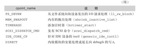 HACK#55　崩溃测试 - 图2