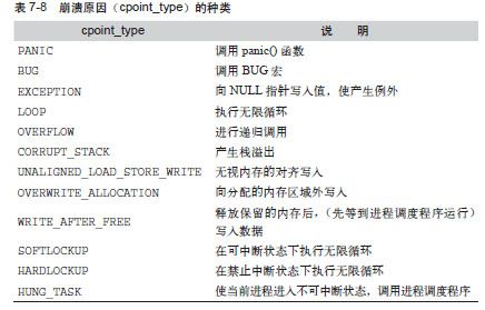 HACK#55　崩溃测试 - 图3