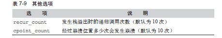 HACK#55　崩溃测试 - 图4