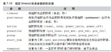 IPMI看门狗计时器的使用方法 - 图1