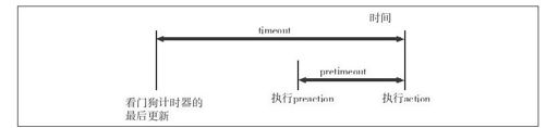 IPMI看门狗计时器的使用方法 - 图5