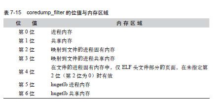 HACK#60　核心转储过滤器 - 图1