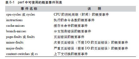 确认perf tools的运行 - 图2