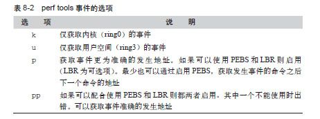 HACK#65　使用perf tools的概要分析（2） - 图1